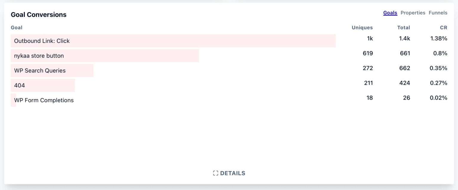 My Complete Plausible Analytics Review and Why I Let it Go - The Pink ...